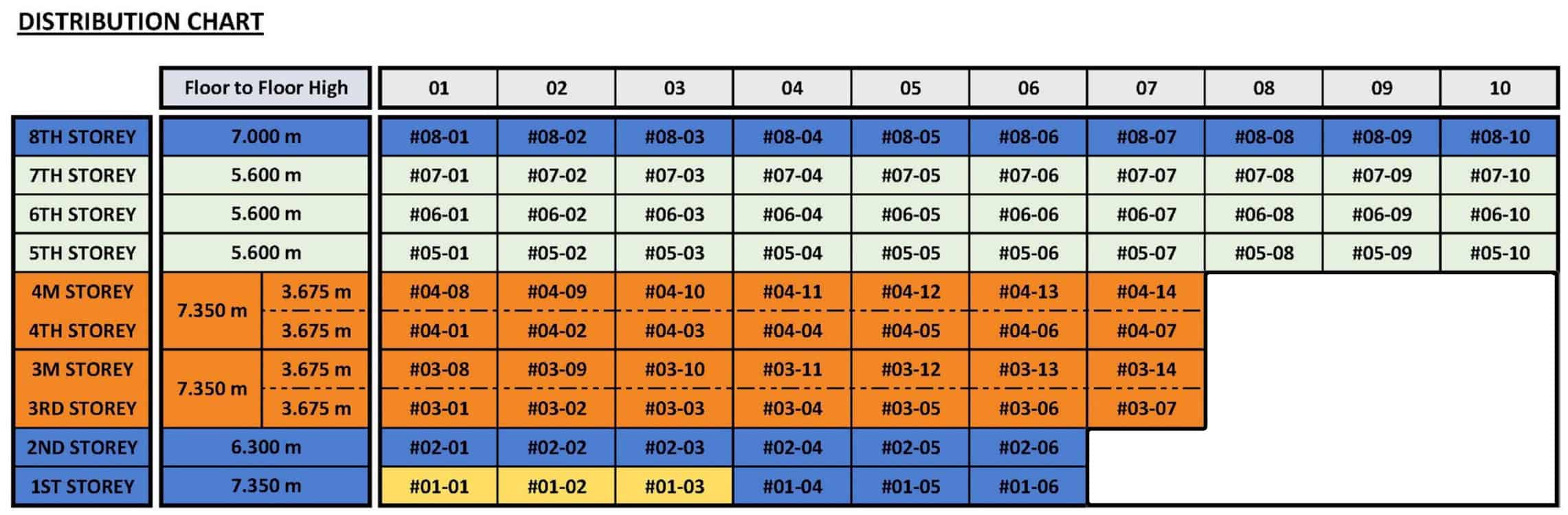 CT GOLD @ MACPHERSON Elevation Chart | Chiu Teng Group ct macpherson siteplan 1